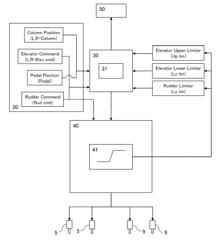 WARNING SYSTEM OF AIRCRAFT AND AIRCRAFT