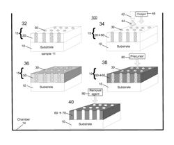 Patterning by Area Selective Oxidation