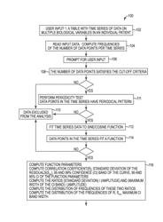 DETERMINATION OF EFFICIENT TIME(S) FOR CHEMOTHERAPY DELIVERY