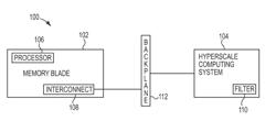 AUGMENTING MEMORY CAPACITY FOR KEY VALUE CACHE