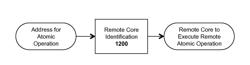 METHOD AND APPARATUS FOR SELECTING CACHE LOCALITY FOR ATOMIC OPERATIONS