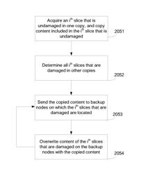 Method and Apparatus for Recovering Data