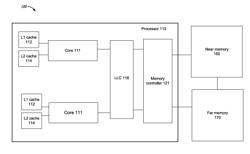 OPTIMIZED WRITE ALLOCATION FOR TWO-LEVEL MEMORY