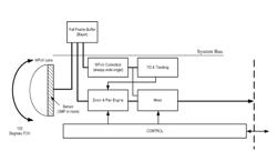 Method And System For Correcting A Distorted Input Image