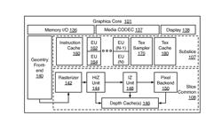 FOUR CORNER HIGH PERFORMANCE DEPTH TEST