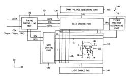 METHOD OF DRIVING A DISPLAY PANEL, DISPLAY PANEL DRIVING APPARATUS FOR PERFORMING THE METHOD AND DISPLAY APPARATUS HAVING THE DISPLAY PANEL DRIVING APPARATUS