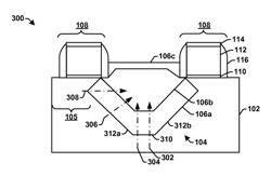 Germanium Profile for Channel Strain