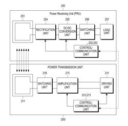 WIRELESS POWER TRANSMITTER, WIRELESS POWER RECEIVER, AND METHOD FOR CONTROLLING SAME