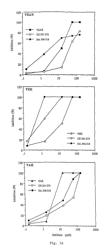 Synthetic peptides and methods of use for autoimmune disease therapies