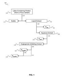 Ficus extracts having angiogenesis inhibiting activity and methods of isolating and using the same