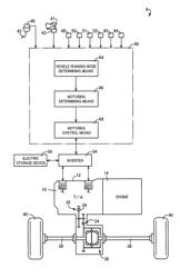 Vehicle drive control apparatus