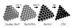 Nanostructured carbon materials for adsorption of methane and other gases