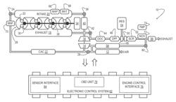 Motor vehicle on-board diagnostics to distinguish degradation from tampering