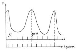 Method for recording medical images of a moving object