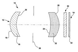 Lens module for image capture