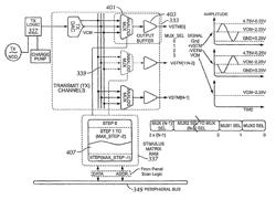 Single-chip multi-stimulus sensor controller