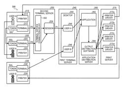 Apparatus, system, and method of output distribution, and recording medium storing output distribution control program