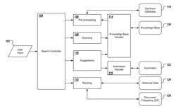 Facilitating extraction and discovery of enterprise services