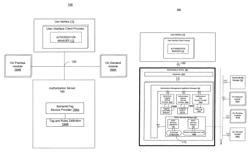 On-demand authorization management