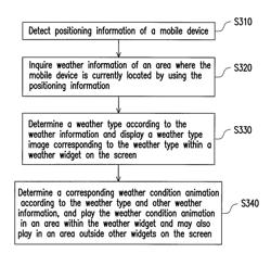 Mobile device with weather condition display served by a network