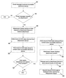 Method for receiving email attachment on a portable electronic device