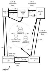 Method and system for securing data fields