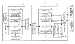 Information providing system and vehicle-mounted apparatus