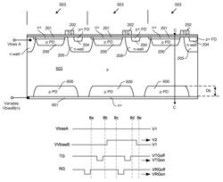 Image sensor with controllable vertically integrated photodetectors