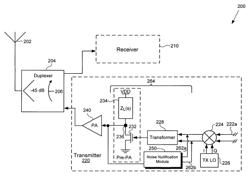 Nullification of transmitter noise at receive signal frequency