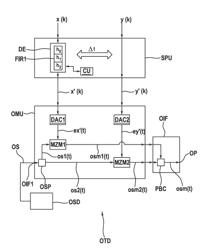 Method of optical data transmission using polarization division multiplexing