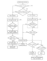 Apparatus and method for modulation classification in wireless communication system