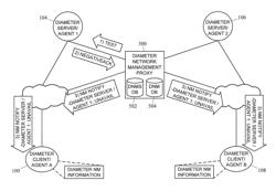 Methods, systems, and computer readable media for distributing diameter network management information