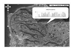 Spatial representation of temporal value distributions