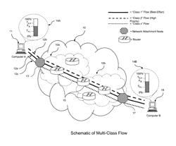 Multi-class data transport