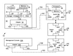 Method and system for managing network elements