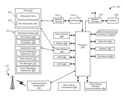 Method and system for securing data of a mobile communications device