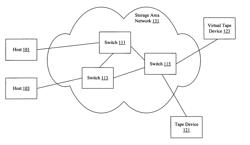 Encryption key management for storage area network devices