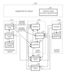 Remote management method and system for wireless communication terminal