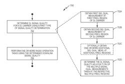 Method and apparatus for signal quality determination in a communication network