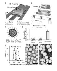 Mass Production and Size Control of Nanoparticles Through Controlled Microvortices