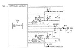 CONTROLLING APPARATUS AND STARTING METHOD