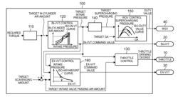 CONTROL APPARATUS FOR SUPERCHARGED ENGINE