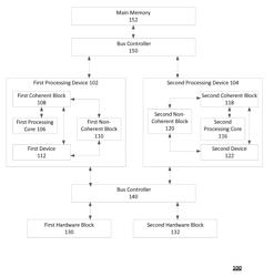 Managing Shared Resources Between Multiple Processing Devices