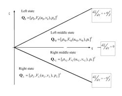 NUMERICAL METHOD FOR SOLVING AN INVERSE PROBLEM IN SUBSONIC FLOWS