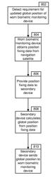 PORTABLE BIOMETRIC MONITORING DEVICES HAVING LOCATION SENSORS