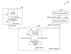 REAL-TIME CLOCK (RTC) MODIFICATION DETECTION SYSTEM