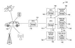 SYSTEM AND METHOD FOR DETERMINING DRIVER SIGNATURES