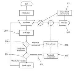 DEVICE, SYSTEM AND METHOD FOR MONITORING A PREDETERMINED SPACE