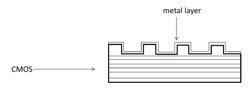 THREE-DIMENSIONAL HIGH SURFACE AREA ELECTRODES