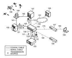 COMMUNICATION APPARATUS, COMMUNICATION SYSTEM, AND TIME SYNCHRONIZATION METHOD